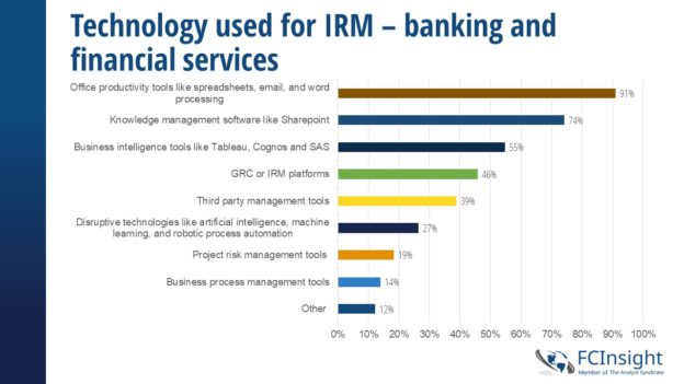 Integrated risk management